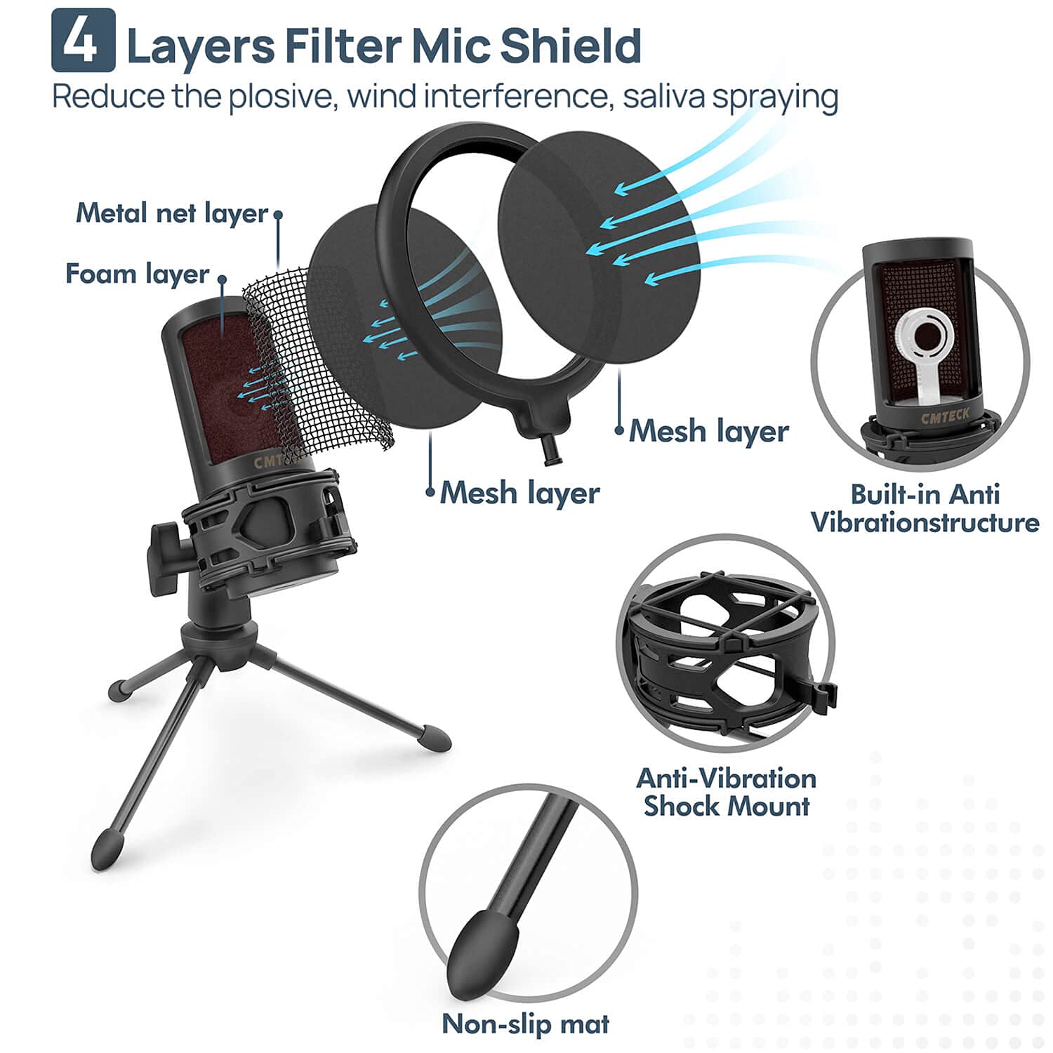 Cmteck Usb Microphone, Podcast Microphone With Pop Filter & Mute Button, Compatible Desktop Computer And Laptop